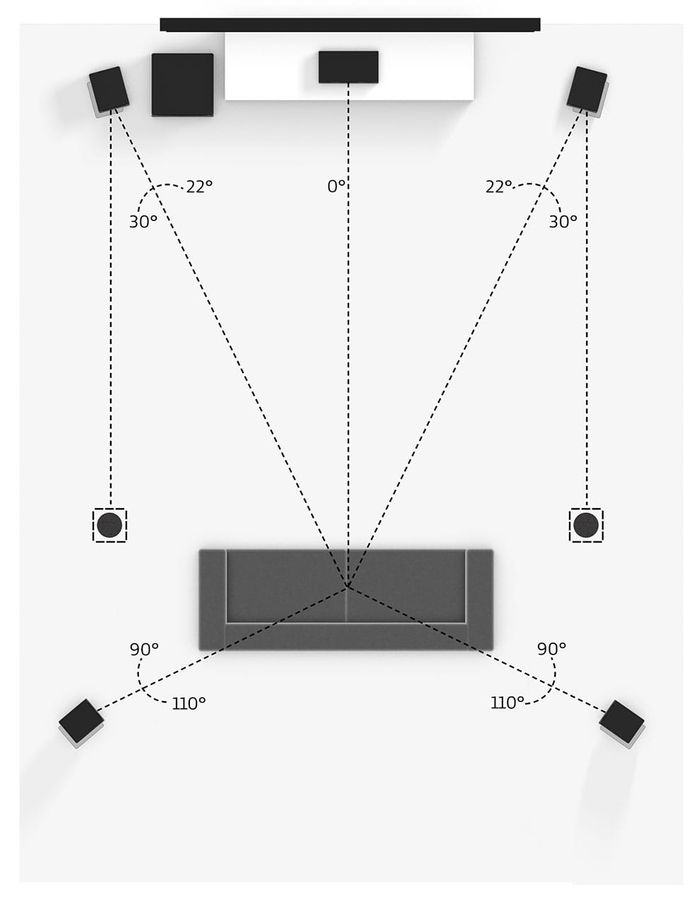 Dolby Atmos 5.1.2 Ceiling Mount Speaker Layout Dolby Atmos 5.1.2 Ceiling Mount Speaker Layout