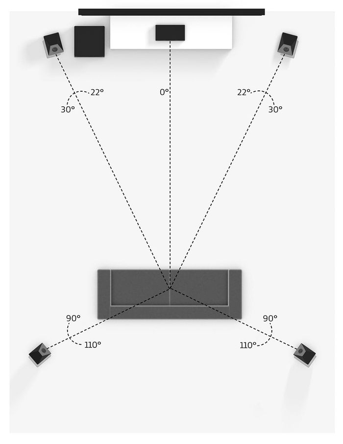 Dolby Atmos 5.1.4 Up-Firing Speaker Layout Dolby Atmos 5.1.4 Up-Firing Speaker Layout
