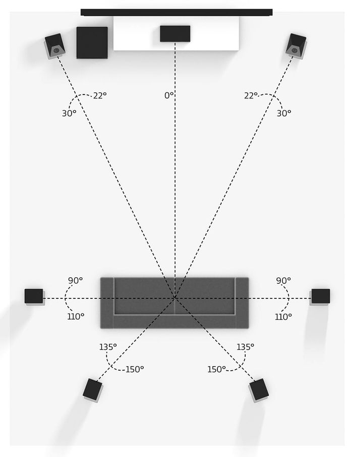 Dolby Atmos 7.1.2 Up-Firing Speaker Layout Dolby Atmos 7.1.2 Up-Firing Speaker Layout
