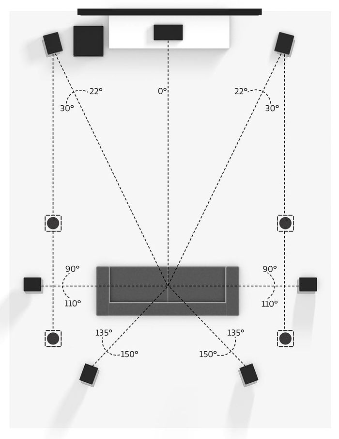 Dolby Atmos 7.1.4 Ceiling Mount Speaker Layout Dolby Atmos 7.1.4 Ceiling Mount Speaker Layout