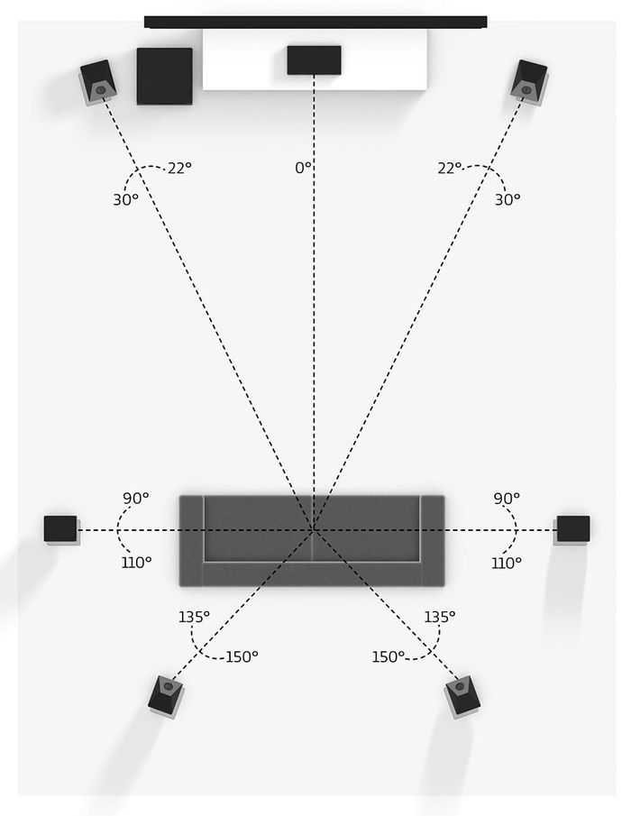 Dolby Atmos 7.1.4 Up-Firing Speaker Layout Dolby Atmos 7.1.4 Up-Firing Speaker Layout