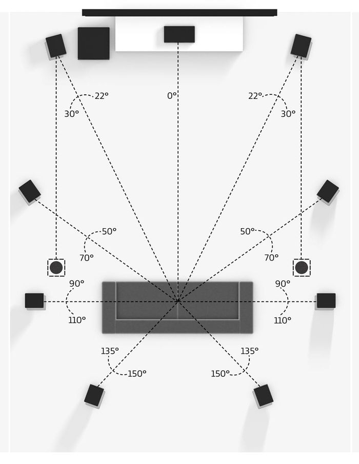 Dolby Atmos 9.1.2 Ceiling Mount Speaker Layout Dolby Atmos 9.1.2 Ceiling Mount Speaker Layout