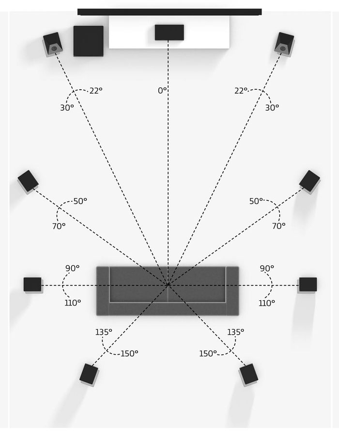 Dolby Atmos 9.1.2 Up-Firing Speaker Layout Dolby Atmos 9.1.2 Up-Firing Speaker Layout