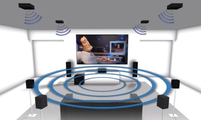 Surround Sound With Dolby Atmos Surround Sound With Dolby Atmos