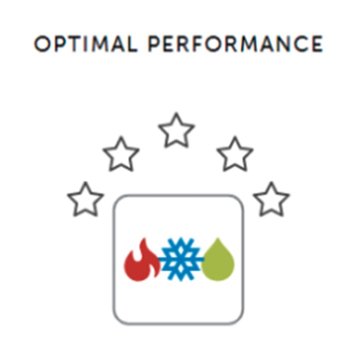 Optimal Performance