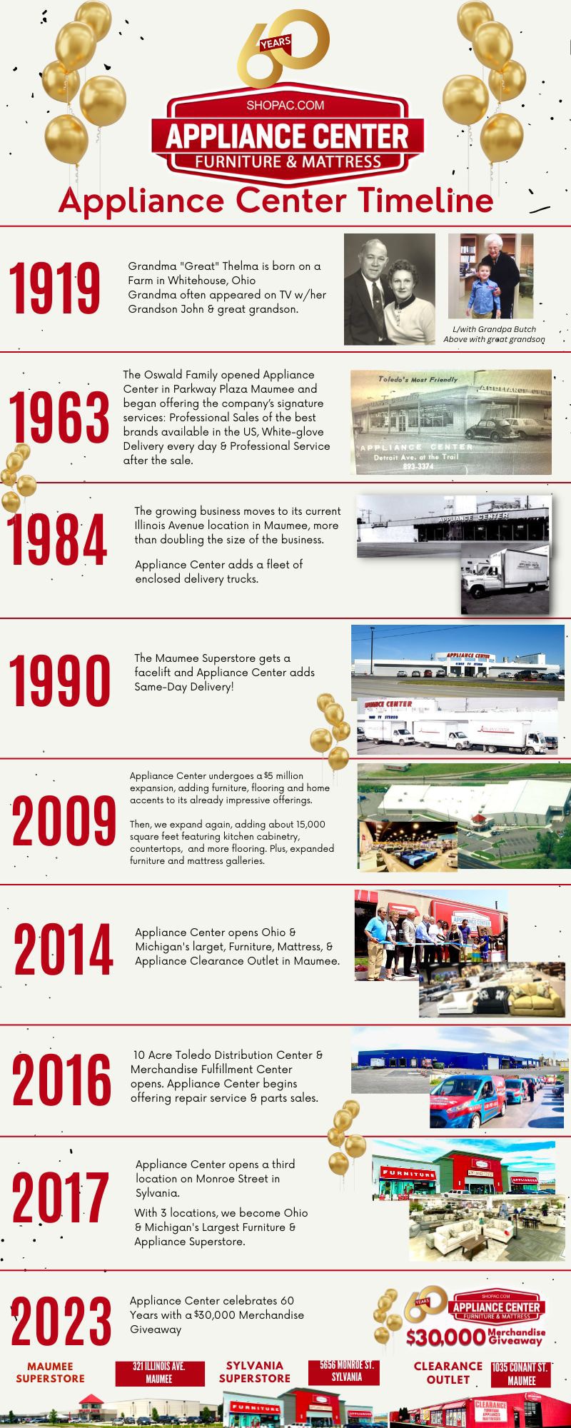 Infographic Timeline