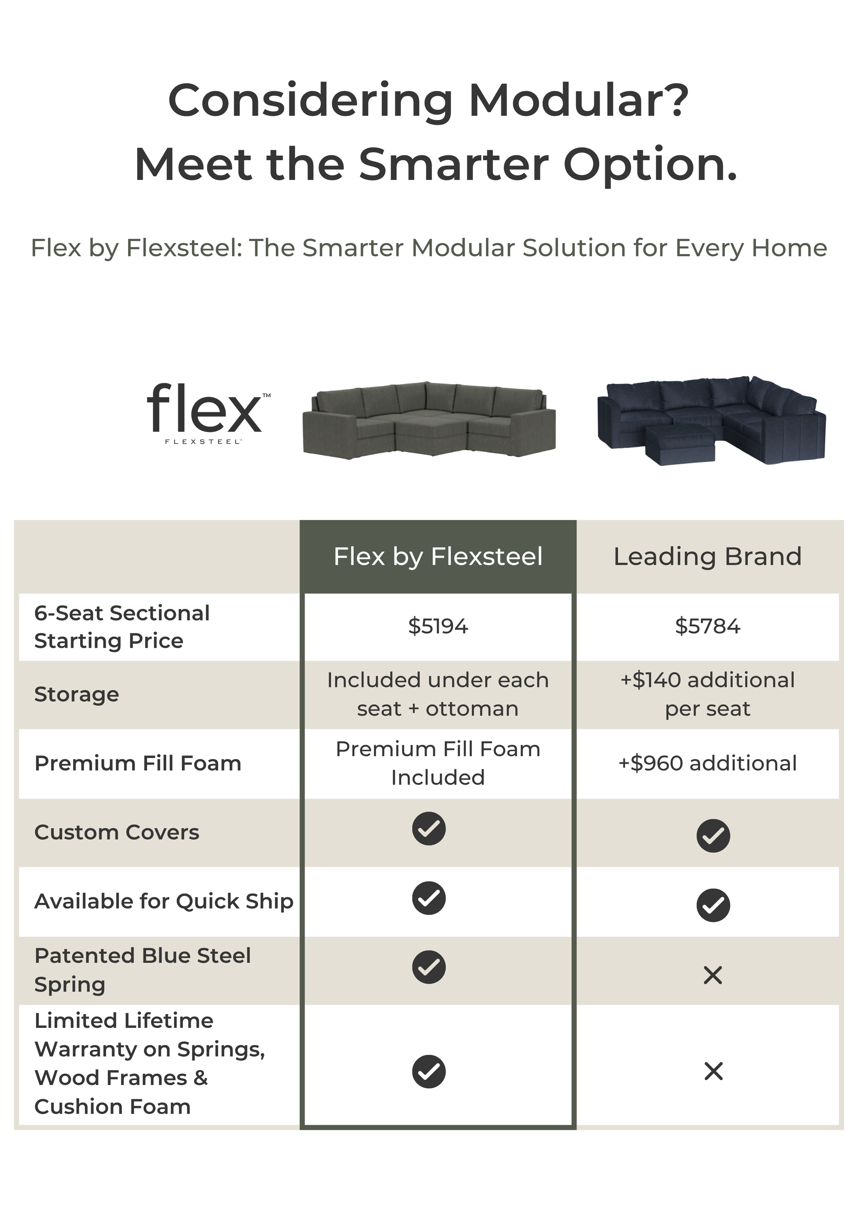 Flex Compared to Other Brands