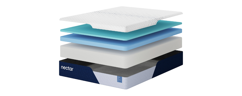 Nectar Mattresses