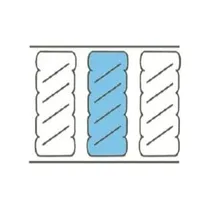 Wrapped Coil