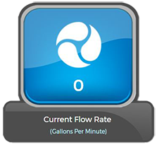 Current Flow Rate