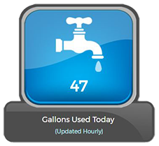Current Flow Rate