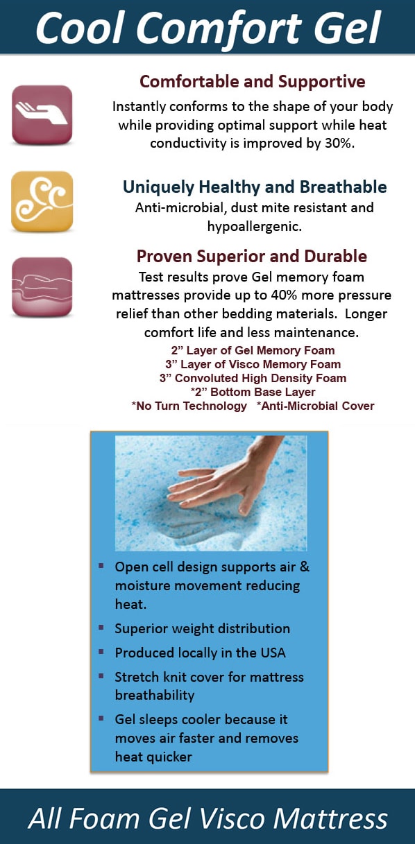 Cool Comfort Gel
