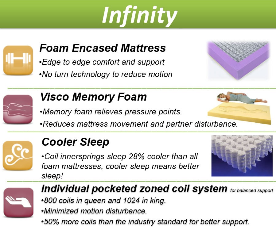 Infinity