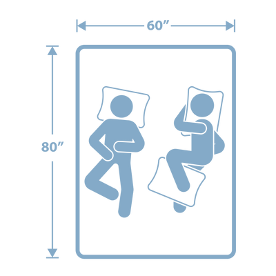 Shop Queen Size Mattresses