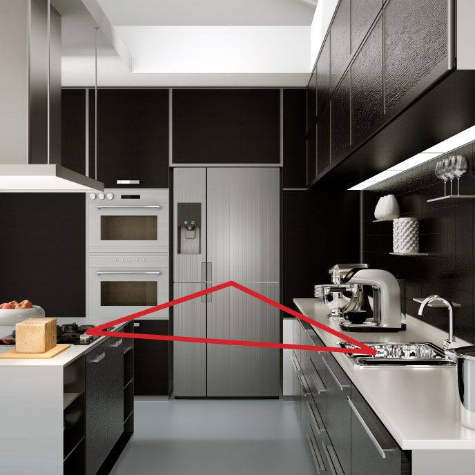 The kitchen triangle
